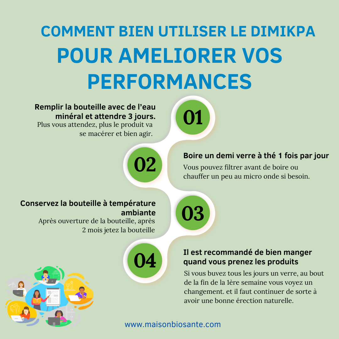 Dimikpa  : POUR BIEN BANDER